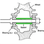 bearingSpacer