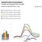 Gtrends-recorrido-Giro 17-22