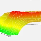 curva avance IAP 3D1