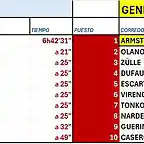 CLASIFICACI?N-TOUR-99-ETAPA 10