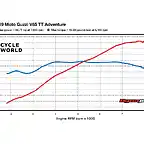 V85TT Power Curve