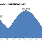 ruta Valdezcaray