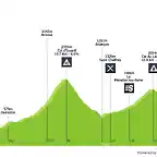 tour-de-france-2006-stage-15-profile-8e10c08a88