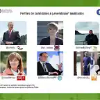 EleccionesVascasCandidatos2016-1