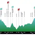 tour de los alpes 2023 predazzo etapa 4 stage 4