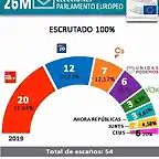 Resultados-Europeas-2019-marratxi-300x336