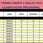 GRUPO C ZaSlot 2014