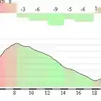 Pradell por Vallcebre