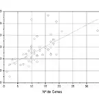 Correlacin CIMAS