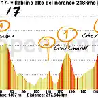 17 villablino naranco 217kms san lorenzo 1 marabio 1 cruz de linares 1 cobertoria 1cordal 1viapara 2 naranco 2