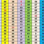 RESULTAT CAMP TOTAL DEL 11 AL 25