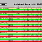 RESULTAT DREAM ENER 25 DEL 1 AL 7