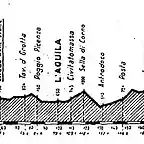 Terminillo 60