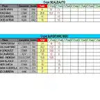 CLASIFICACION PROVISIONAL COPALICANTE 2014 FEBRERO-SCA Y SWRC