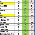 SIT CAMP RODALIES TOTAL DESPRES MARTORELLES DEL 26 AL 40