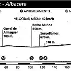 albacete