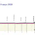 giro-ditalia-2020-stage-1