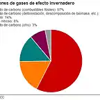 calentamiento