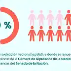 Infografia-Elecciones-Arg_1-e1616890962599