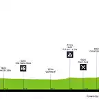 vuelta-ciclista-a-la-provincia-de-san-juan-2020-stage-2-profile-7e2d02685a