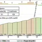 Monte Caxado por Ortigueira