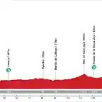 10. Barbastro - Jaca. Fuerte Rapit?n (MM, 175 km, 2.740 m)