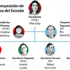 Senado2019-1