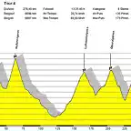 Perfil Alpenbrevet