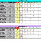 CLASIFICACION PROVISIONAL COPALICANTE 2014 - MAYO - C1 Y C2