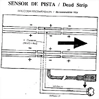 esquema recta de corte