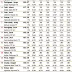 Classificaci Divisi III - Cursa 1