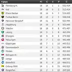 clasificacion bundesliga