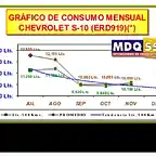 s-10graficoconsumo