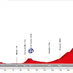 07. Castelldefels - Tur? de L'Home (AM, 201 km, 3.960 m)