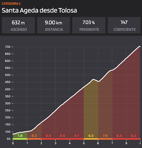 santa_ageda