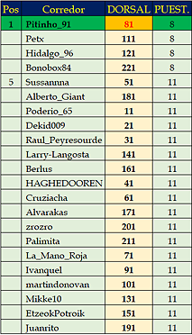 regularidad_1