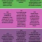 infografia-constitucion-cubana-diseno-angelica-paredes