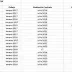 Plantilla UDA a 6 de julio