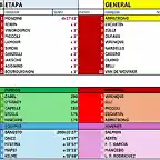 CLASIFICACI?N-TOUR-99-ETAPA 18