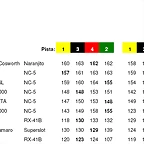 resultats