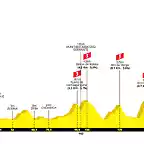 la-vuelta-ciclista-a-espana-2022-stage-5