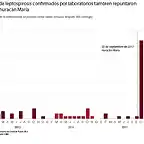 epidemia-puerto-rico-huracan-leptospirosis-maria