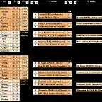 DM8 - Playoffs 22-23