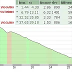 VIGGIANO FINAL KM.