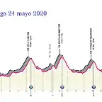 giro-ditalia-2020-stage-15