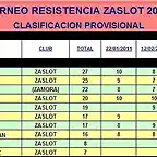 TORNEO RESISTENCIA ZASLOT 2011 12-03-11