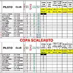 CLASIFICACION CPTO. INTERCLUBS KLASSE 1 (F1)