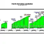 P.Apa?adas_sarceada-pelou--tramos subida - copia