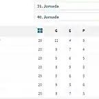 TABLA2