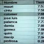 resultado pole